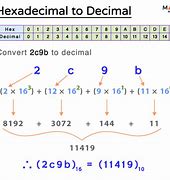 Image result for C in Hexadécimal