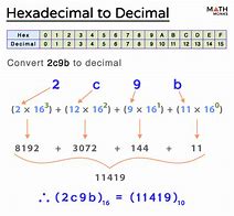 Image result for Hexacimal