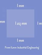 Image result for 1 mm Square