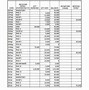 Image result for Computer Inventory Spreadsheet Template