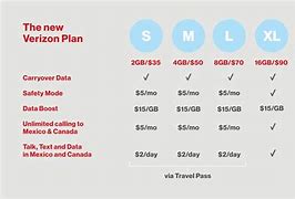 Image result for Old Verizon Phone Plans