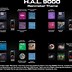 Image result for HAL 9000 No Background