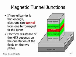 Image result for Tunnel Theory of Memory