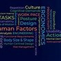 Image result for Ergonomics and Human Factors Poster