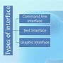 Image result for What Is a Text Interface