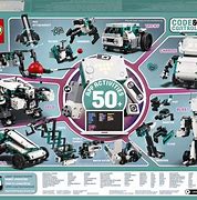 Image result for LEGO Robot Parts