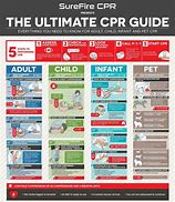 Image result for American Heart CPR Guidelines Chart