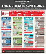 Image result for CPR Numbers Chart