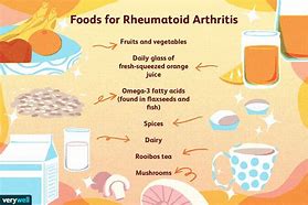 Image result for Best Foods for Rheumatoid Arthritis