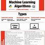 Image result for Machine Learning Cheat Sheet