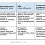 Image result for Functional Requirements Meaning