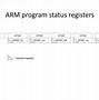 Image result for ARM7 Processor