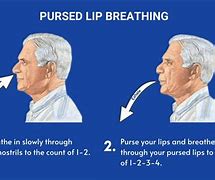 Image result for Pursed Lip Breathing HandOut
