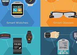 Image result for Example of Wearable Computer
