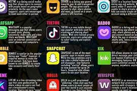 Image result for Social Media Apps Parents Should Know 2020