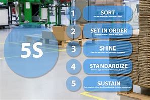 Image result for 5S Lean Warehouse