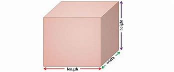 Image result for What Is Length Width and Height