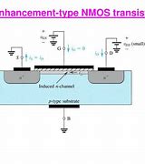 Image result for Enhancement NMOS