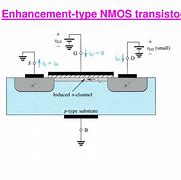 Image result for NMOS Model