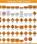 Image result for Traffic Management Signs