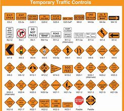 Image result for MUTCD Street Signs