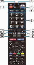 Image result for Sharp TV Inputs Control