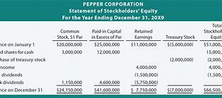Image result for For-Profit Corporation Examples