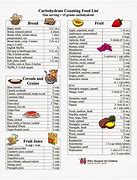 Image result for List of Foods High in Carbohydrates