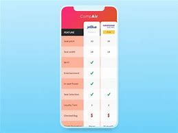Image result for Cell Phone Features Comparison Chart