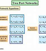 Image result for Two-Port Network Parameters