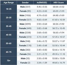 Image result for Age and Heart Rate Chart