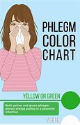 Image result for Green Phlegm with Cough