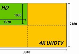 Image result for HD FHD 2K 4K