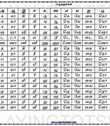 Image result for Tamil Letters 247 PDF Free Download