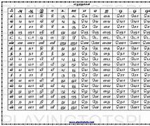 Image result for Tamil Letters 247 in English PDF