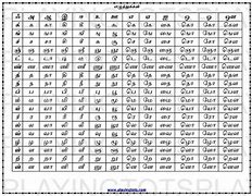Image result for Tamil Total Letters 247