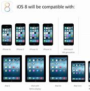 Image result for All iOS Devices