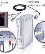 Image result for Xbox 360 Connections