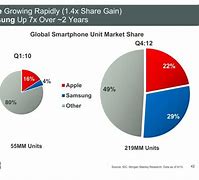 Image result for Apple vs Samsung Smartphones