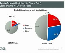 Image result for Samsung Tablets S9 vs Apple