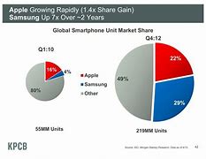 Image result for Samsung Smartphones Comparison Chart