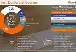 Image result for PhD Degree Programs