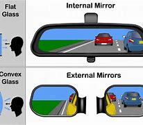 Image result for The Mirors On a Car