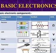 Image result for Notes Electronics Components