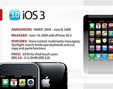 Image result for iOS 19000 Versions