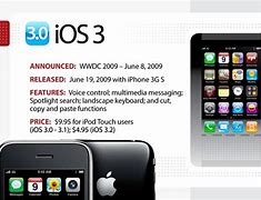 Image result for iOS 1