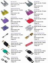 Image result for Fuse Types Chart