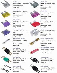 Image result for Fuse Amp Sizes