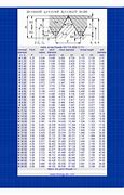 Image result for Metric Machine Screw Sizes
