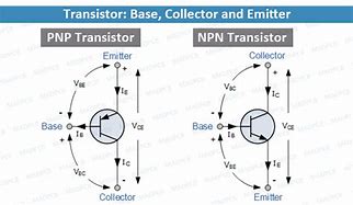 Image result for Transistor Emitter